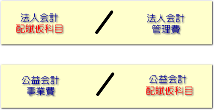 会計をまたぐ仕訳例 会計をまたぐ仕訳例