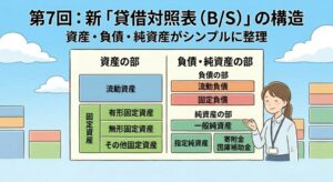 【第7回】新「貸借対照表（B/S）」の構造。正味財産（指定・一般）の整理と流動・固定の考え方