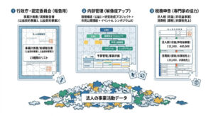 【第9回】「事業区分」を整理する３つの視点